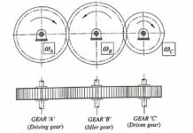 Gear Trains Types – Advantages and Limitations of Gear Drive Gear Trains Types