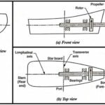 Gyroscopic Effect on Naval Ship