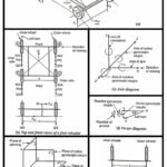 Stability of a Four Wheel Moving in Curved Path