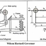 Wilson Hartnell Governor