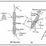 Stability of a two wheel vehicle taking a turn